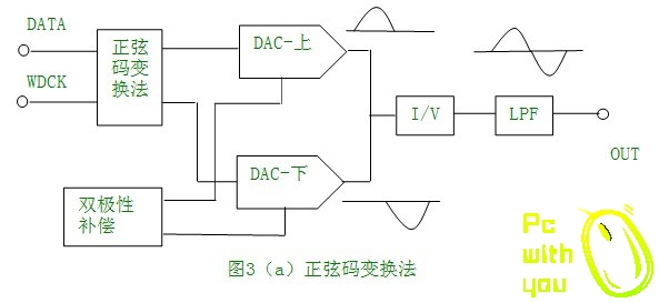 图3（a）.jpg