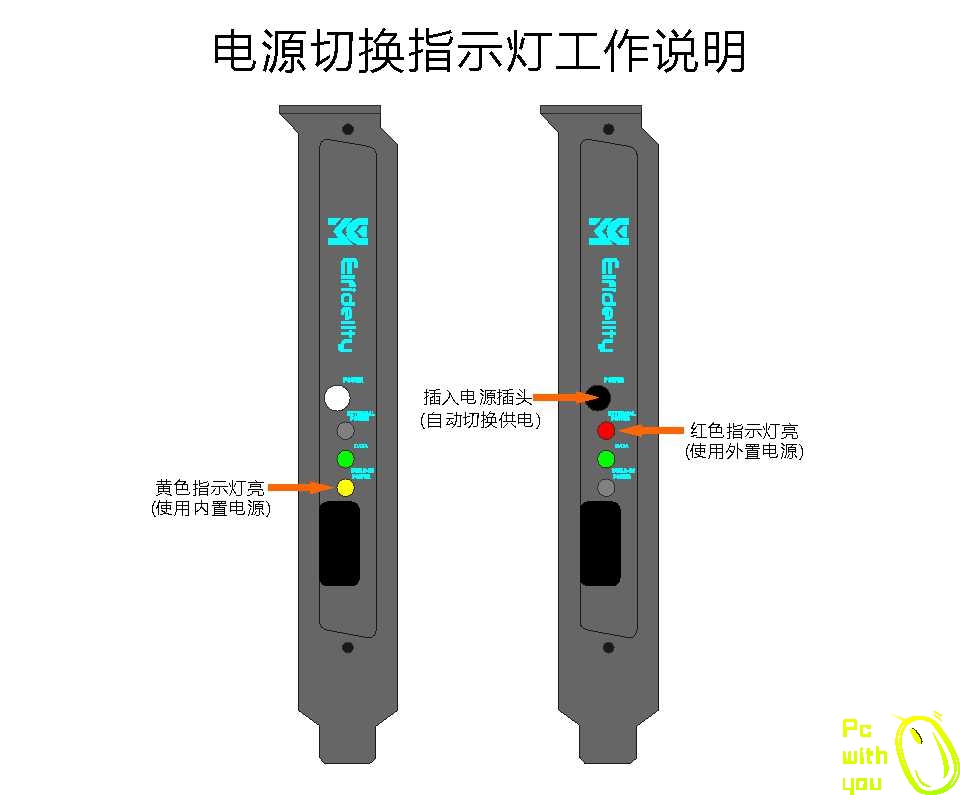 电源切换指示灯工作说明.jpg